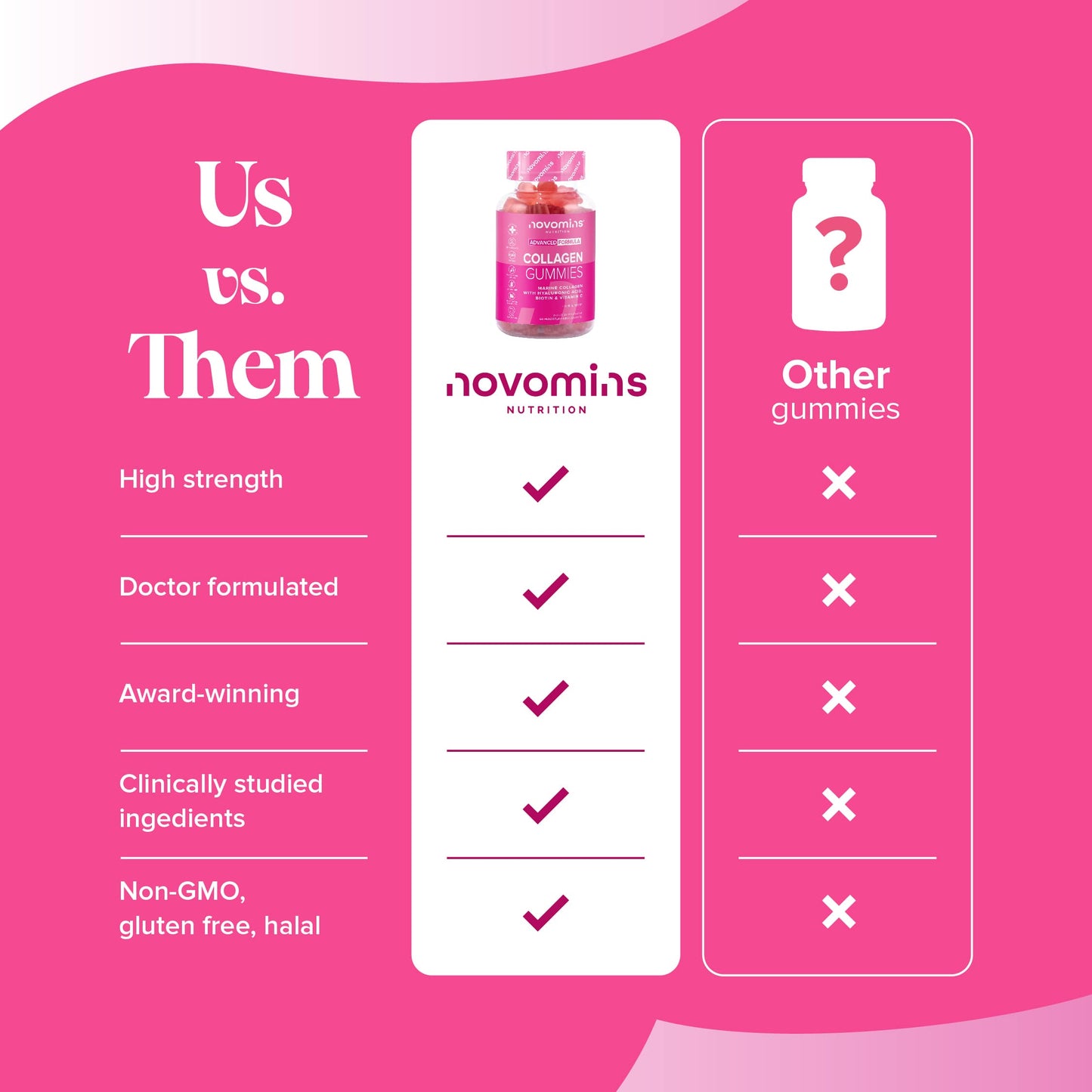 Collagen Gummies