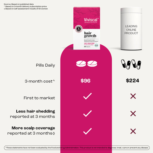 Hair Growth Supplements